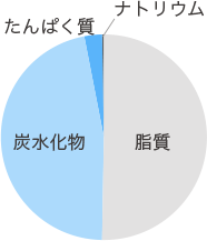 栄養成分表（1粒あたり）