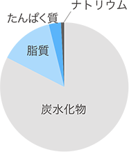 栄養成分表（2～3粒あたり）